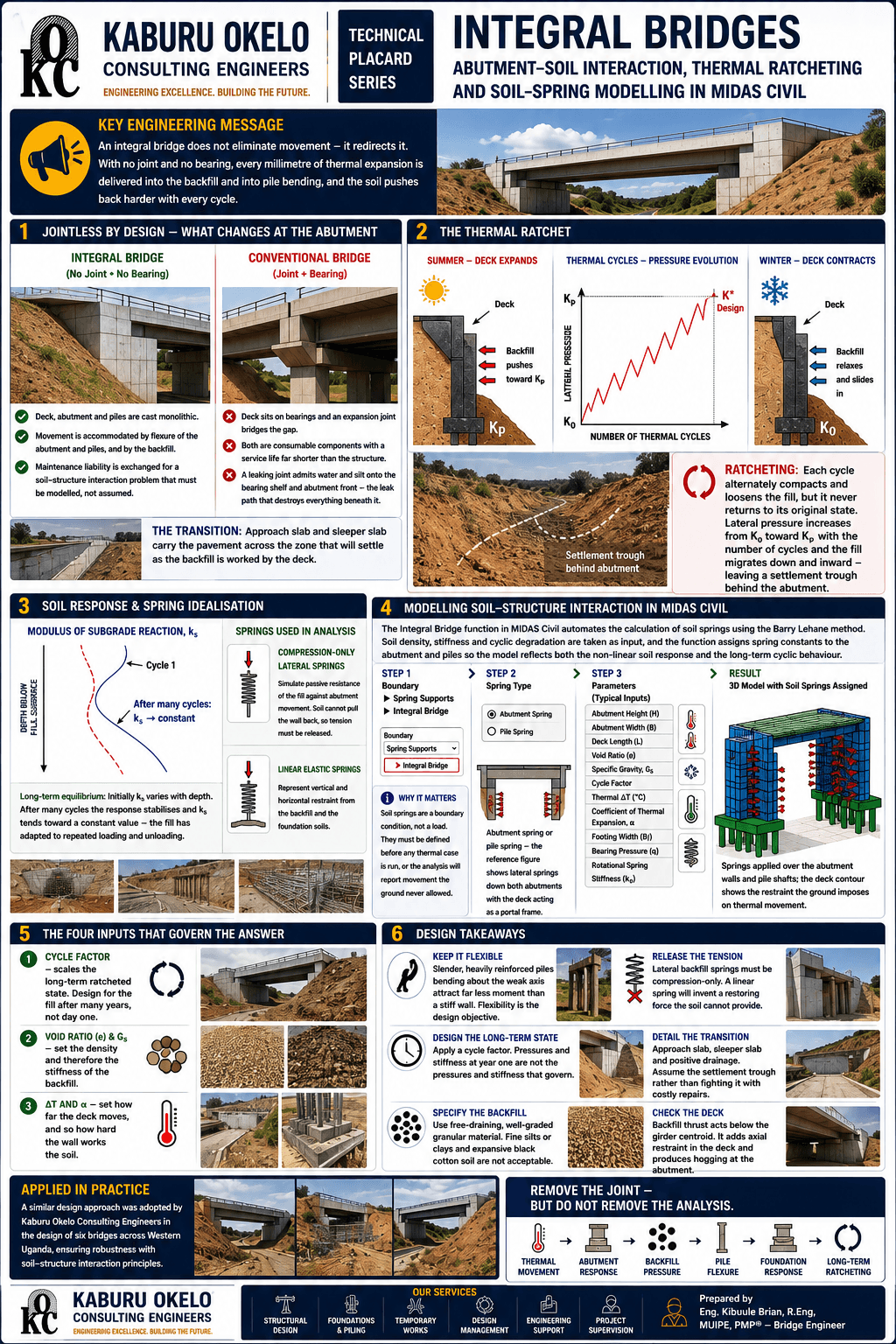 Integral Bridges