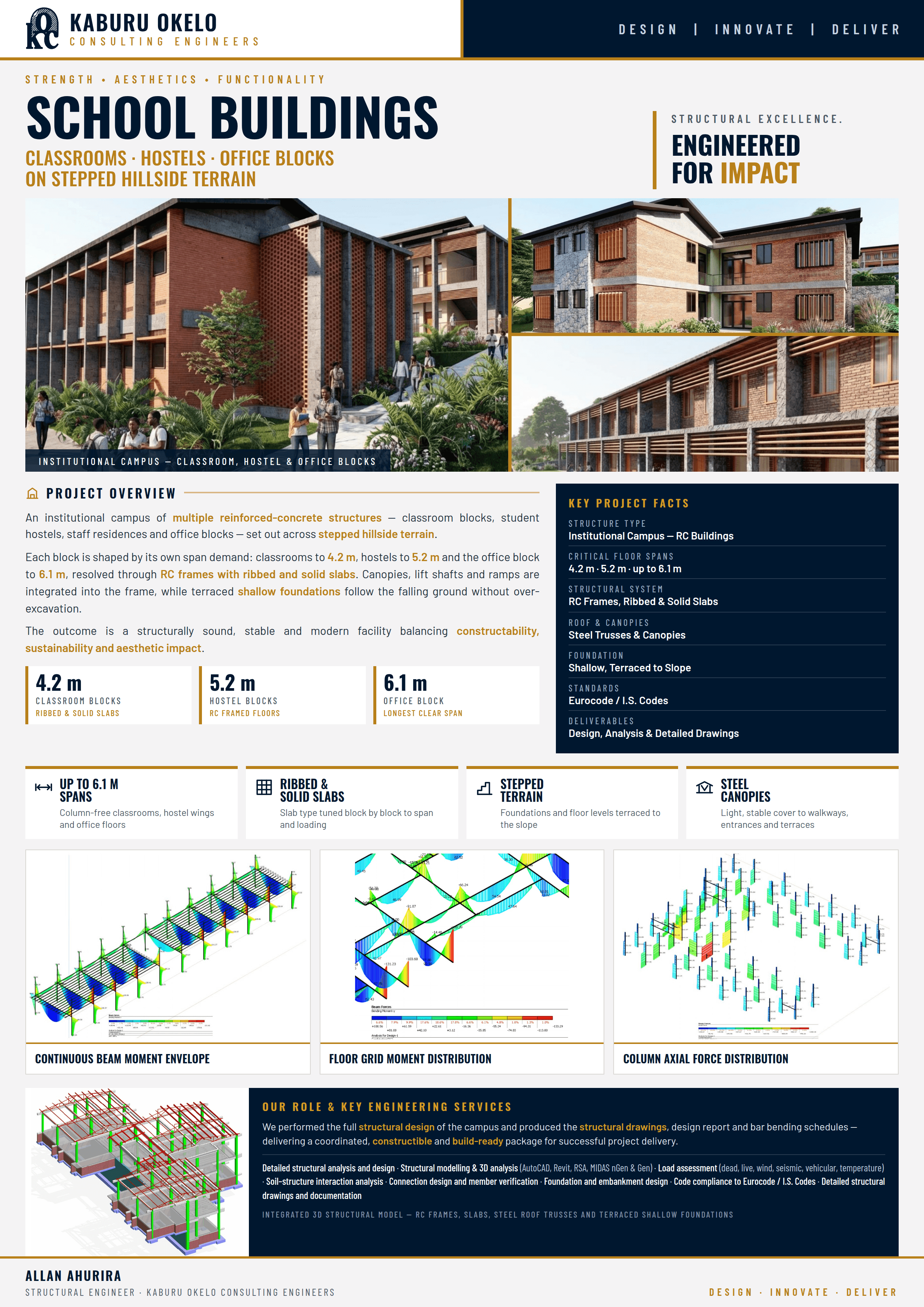 Kinazi RC buildings